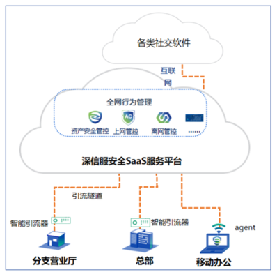 AC升級一年后，深信服先交了一份SASE化的答卷——互聯(lián)網(wǎng)安全服務(wù)的進(jìn)化