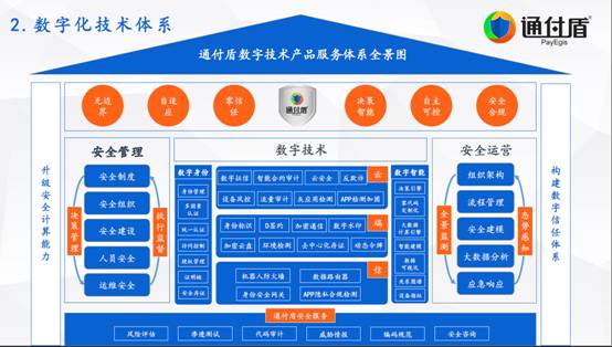 通付盾再次入選安全?！吨袊W(wǎng)絡(luò)安全行業(yè)全景圖》，五大領(lǐng)域彰顯實(shí)力