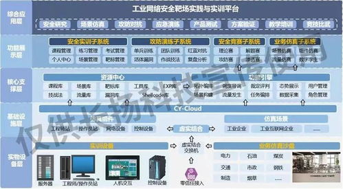 會(huì)場直擊 | 筑牢安全基底，護(hù)航產(chǎn)業(yè)轉(zhuǎn)型 長揚(yáng)科技為石油化工行業(yè)打造工業(yè)互聯(lián)網(wǎng)安全堅(jiān)韌防線